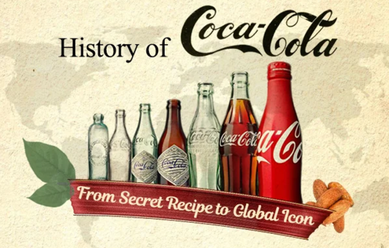 History of Coca-Cola